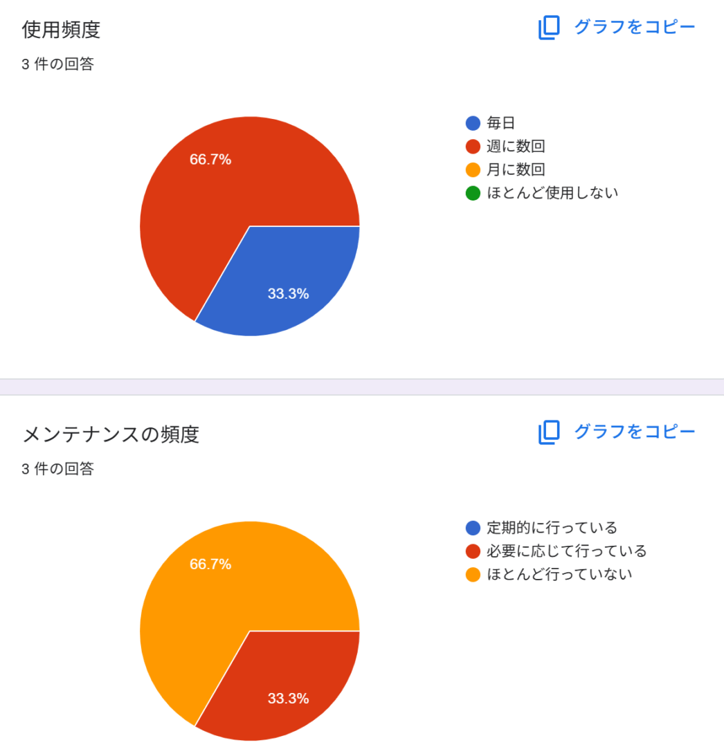 白杖管理アプリ集計